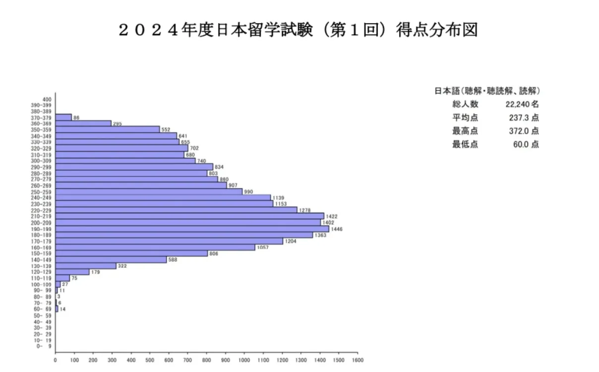 21世纪佳益出国留学