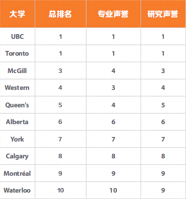 21世纪佳益出国留学