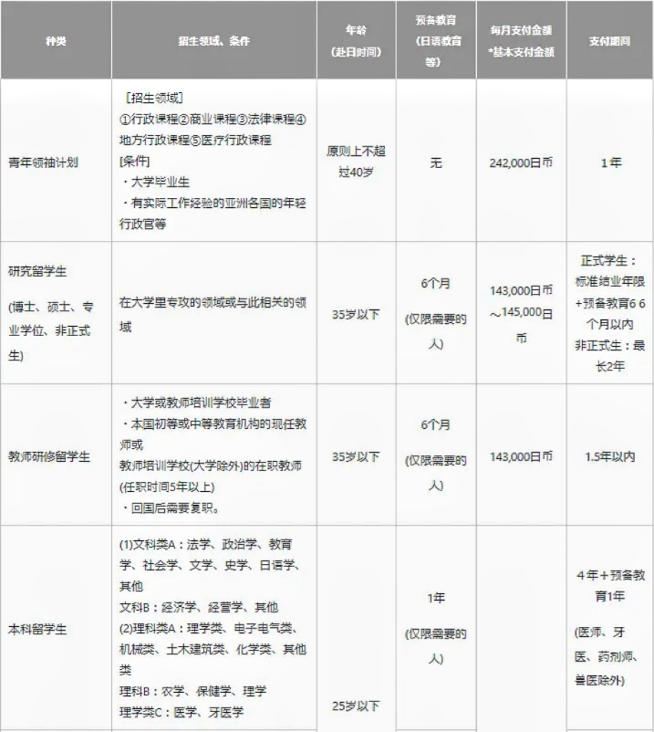 21世纪佳益出国留学