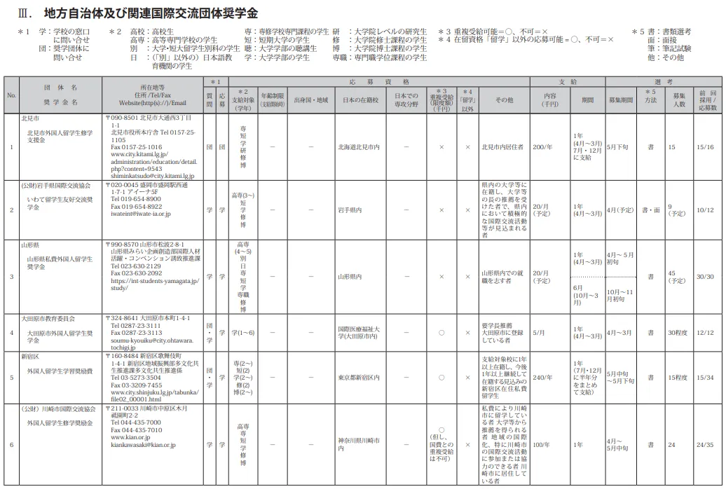 21世纪佳益出国留学