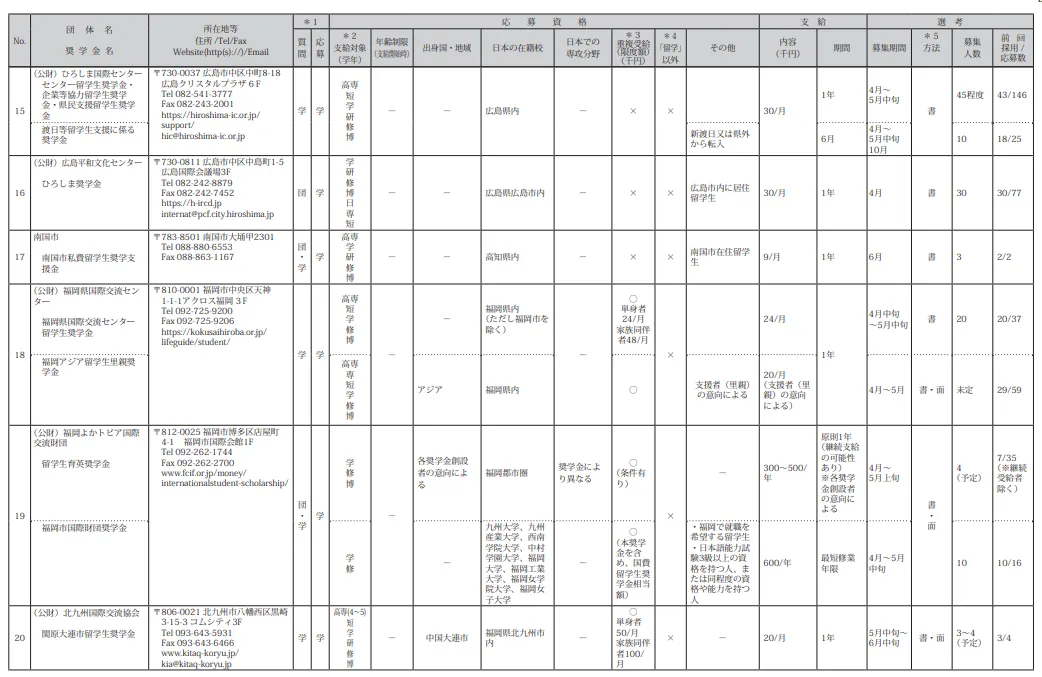 21世纪佳益出国留学