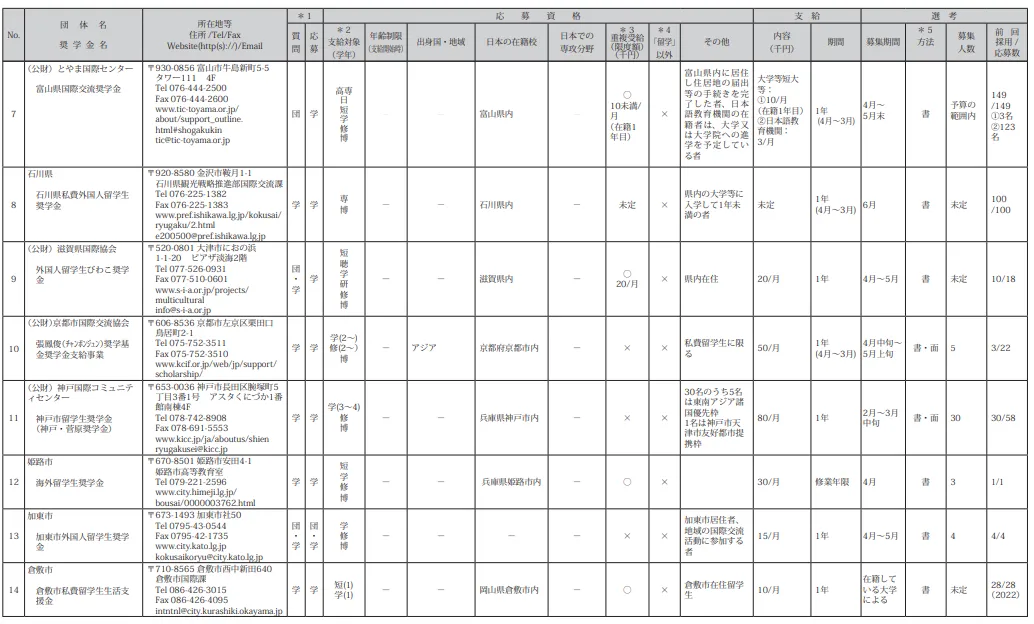 21世纪佳益出国留学