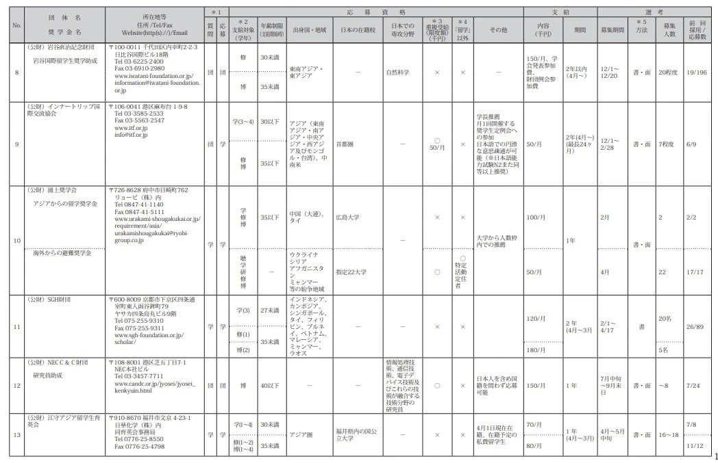 21世纪佳益出国留学