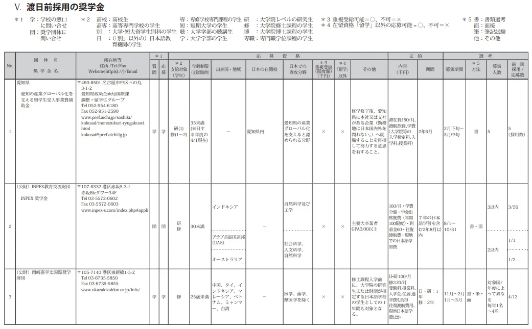 21世纪佳益出国留学