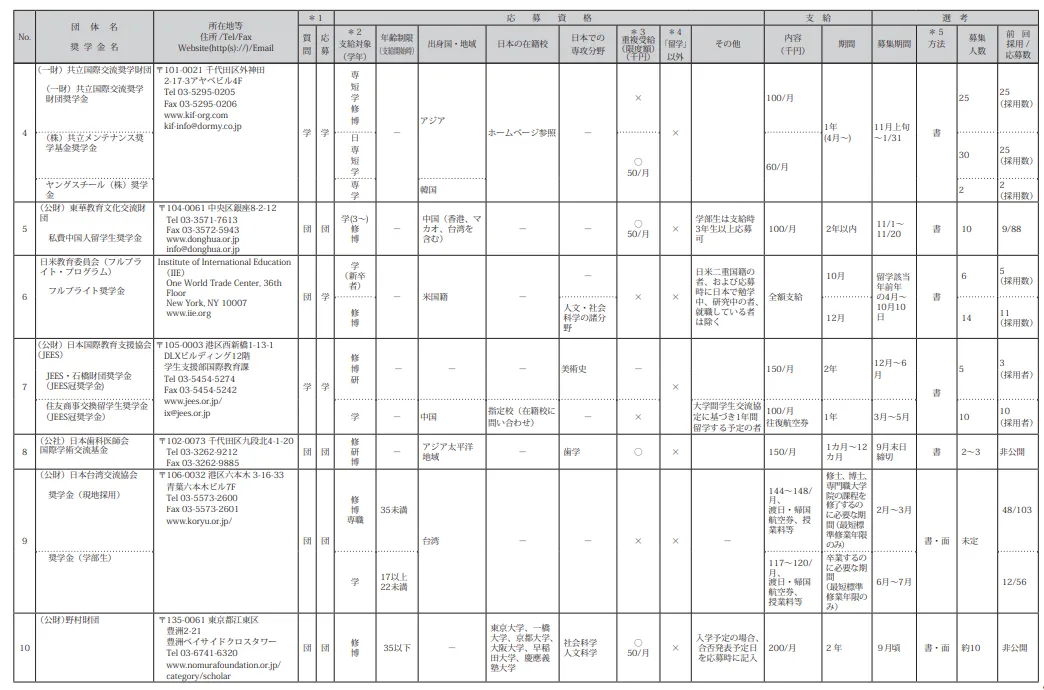 21世纪佳益出国留学