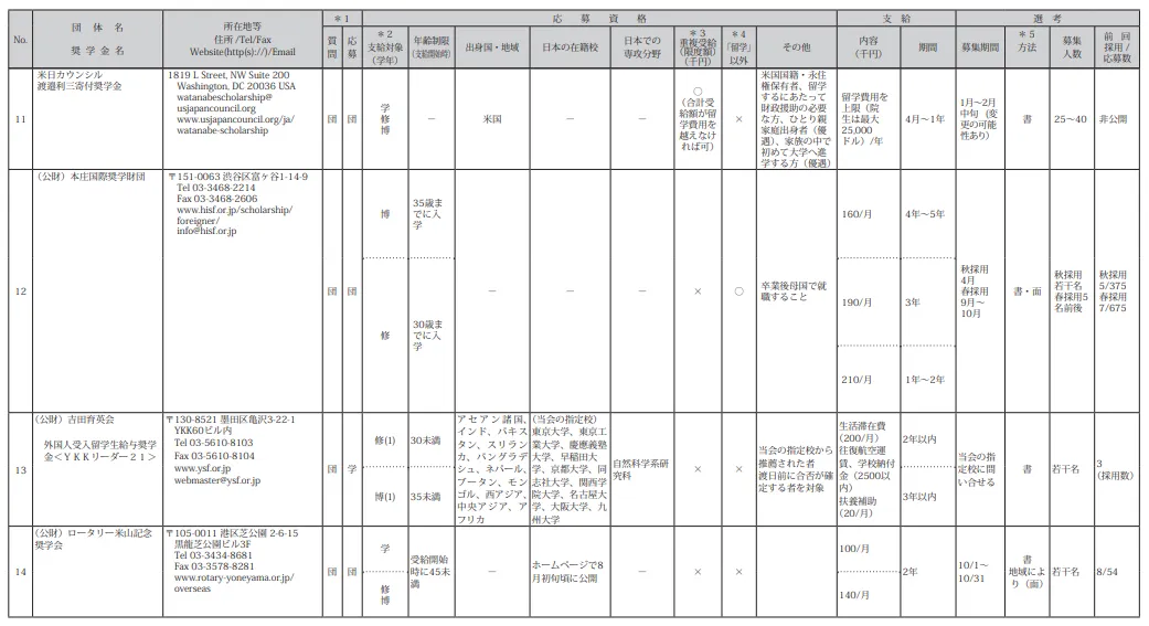 21世纪佳益出国留学