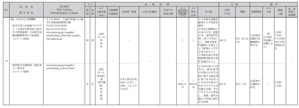 21世纪佳益出国留学