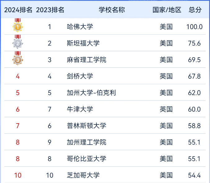 21世纪佳益出国留学