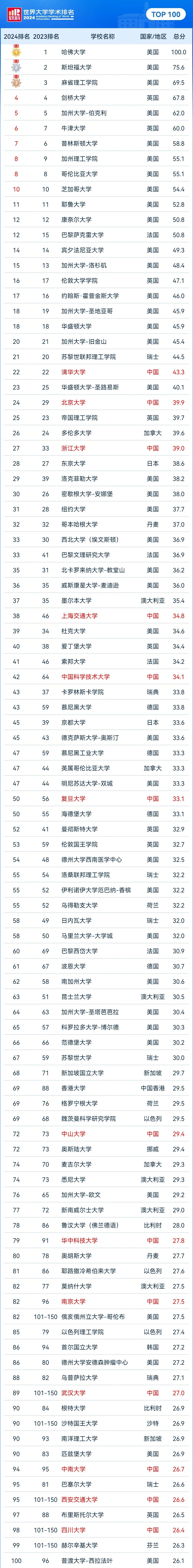 21世纪佳益出国留学