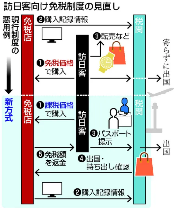 21世纪佳益出国留学