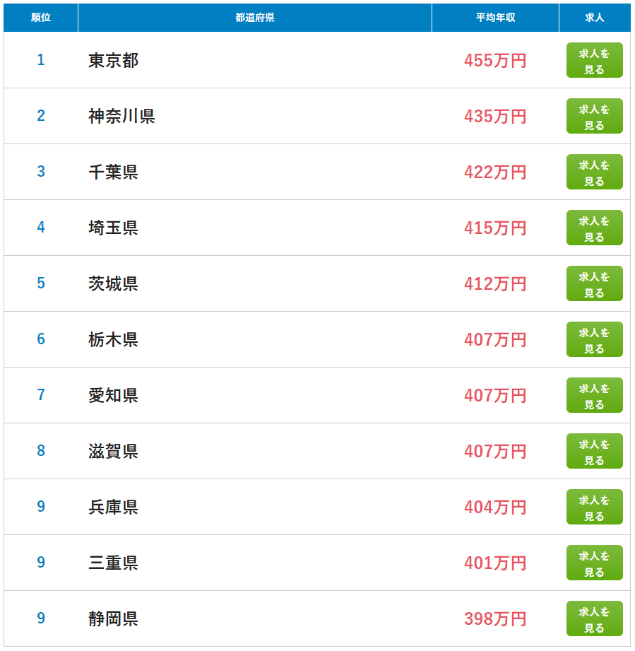 21世纪佳益出国留学