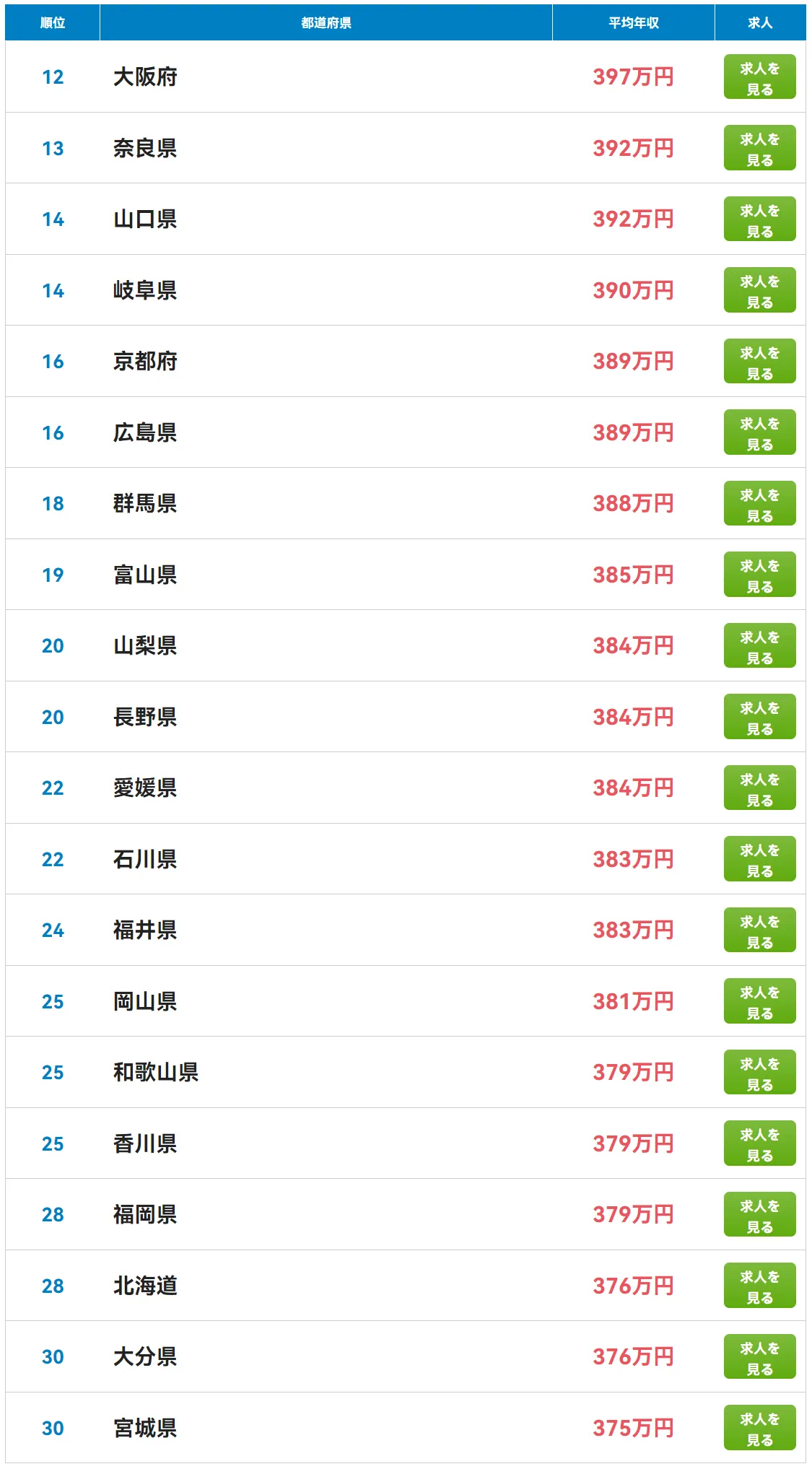 21世纪佳益出国留学