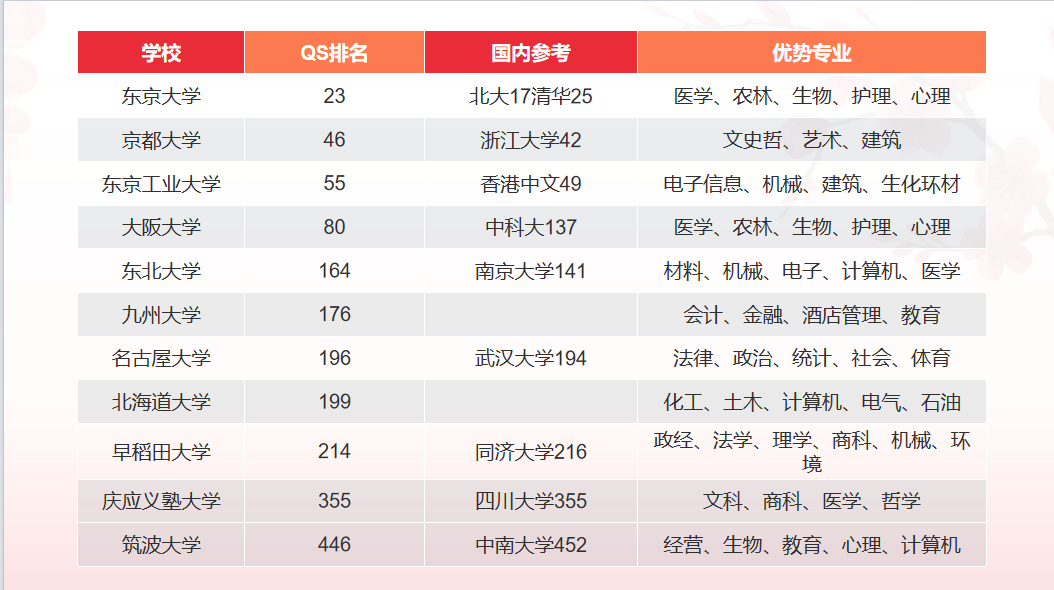 21世纪佳益出国留学