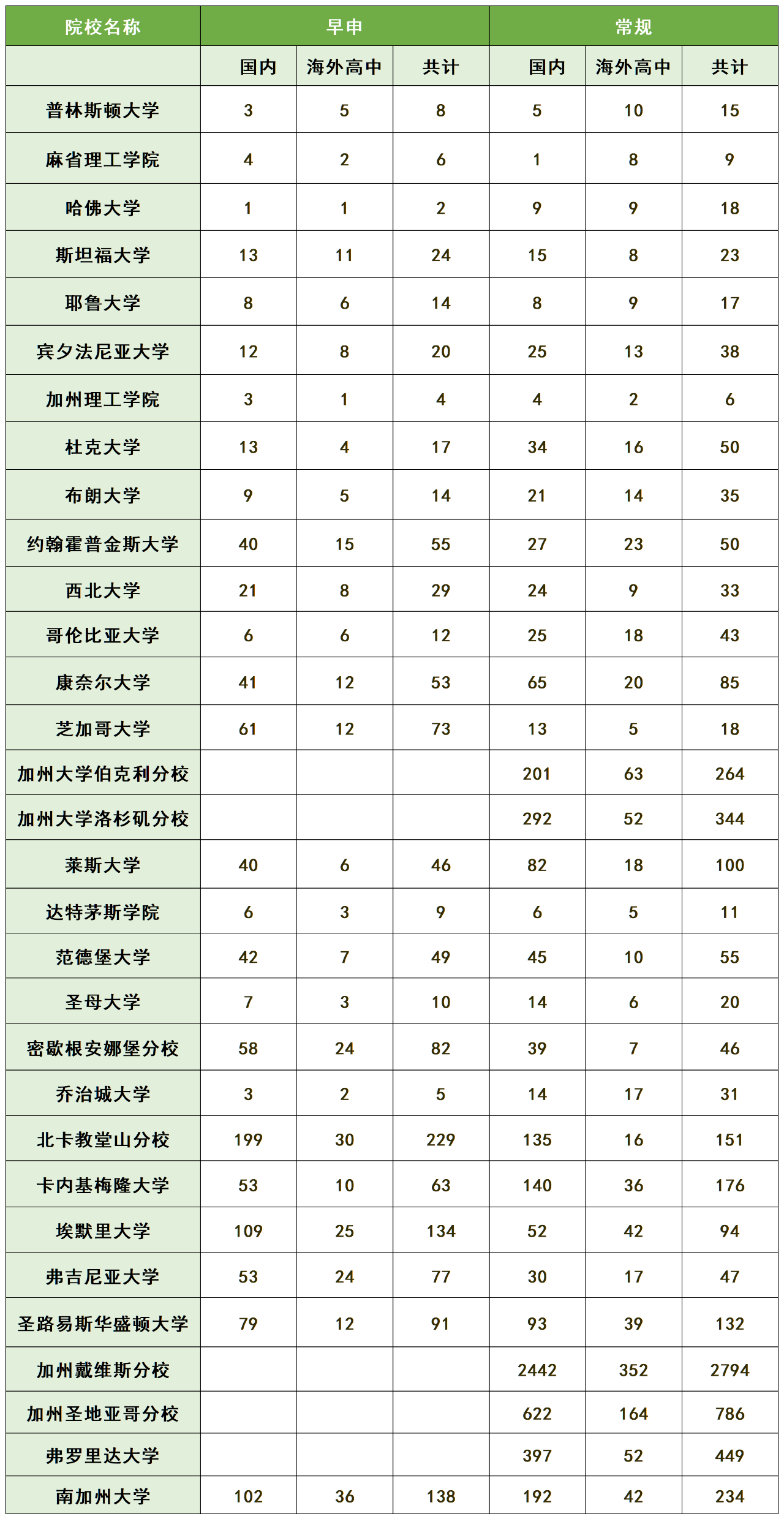 21世纪佳益出国留学