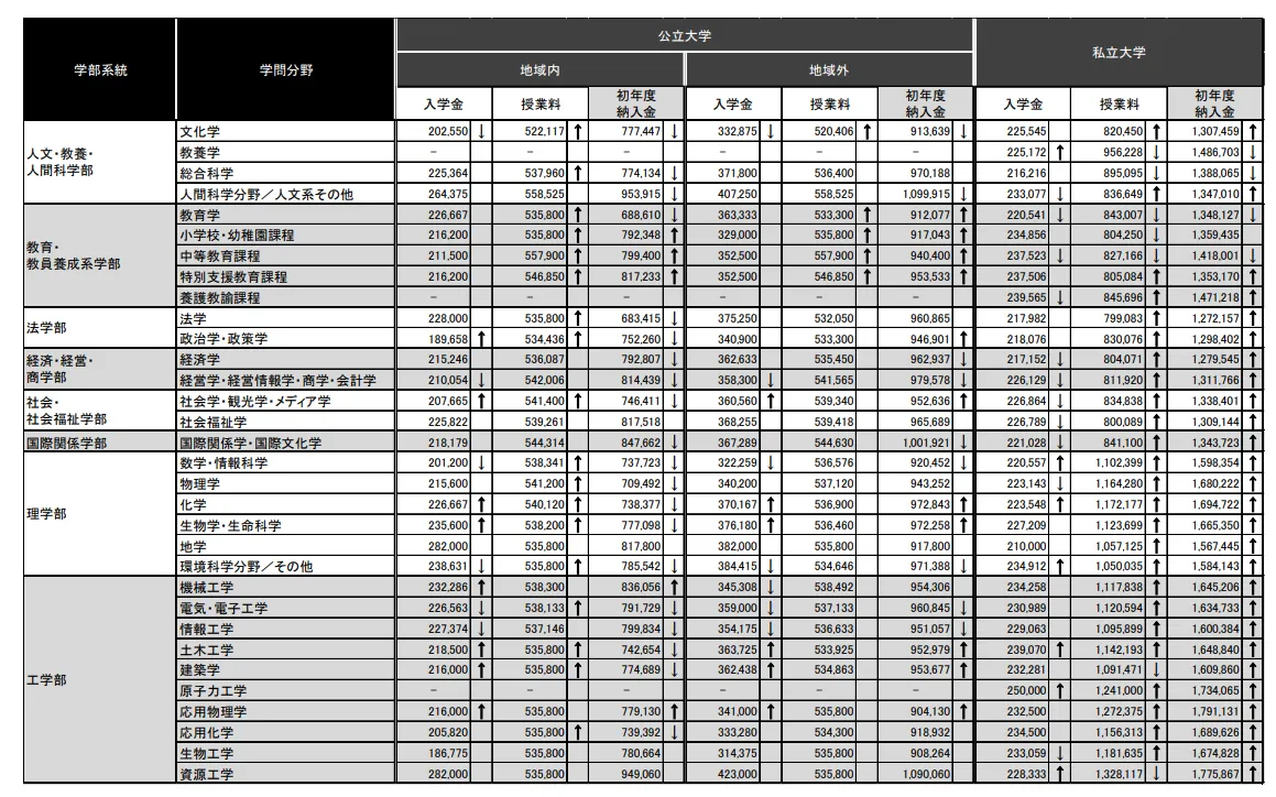 21世纪佳益出国留学