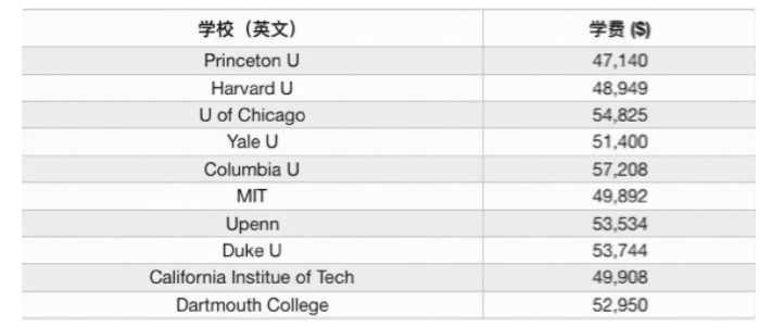 21世纪佳益出国留学