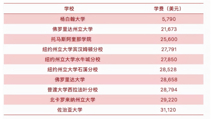 21世纪佳益出国留学