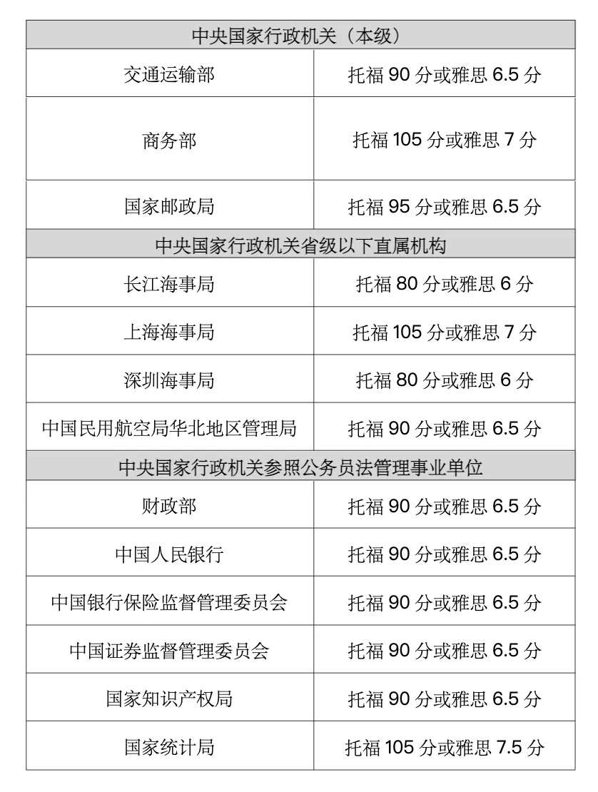 21世纪佳益出国留学