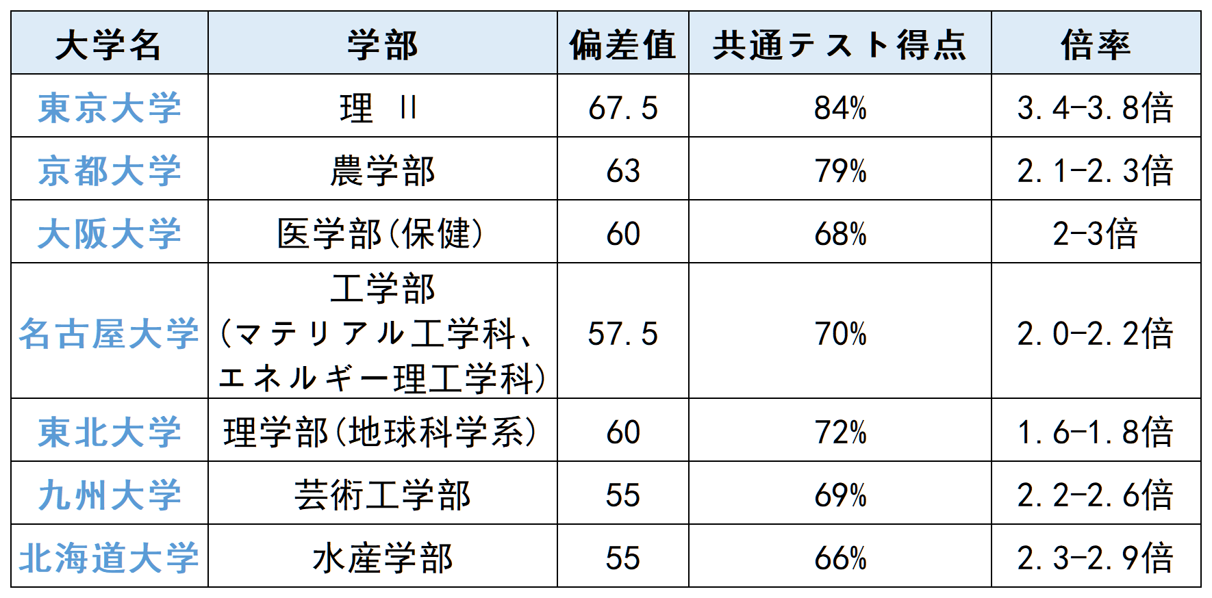 21世纪佳益出国留学