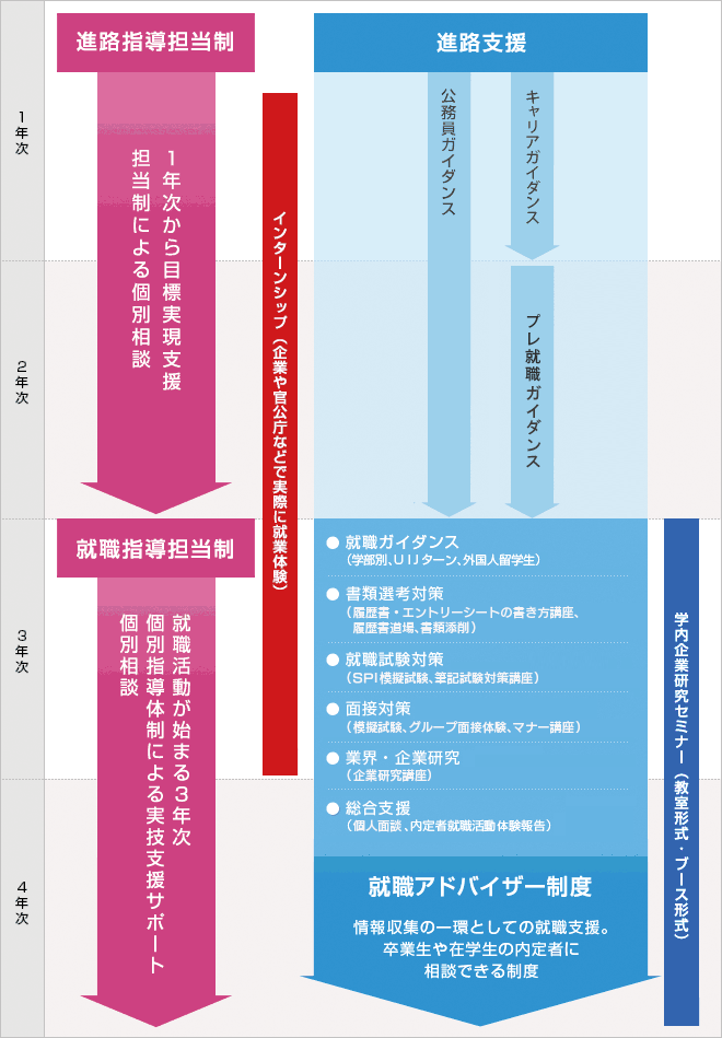 21世纪佳益出国留学