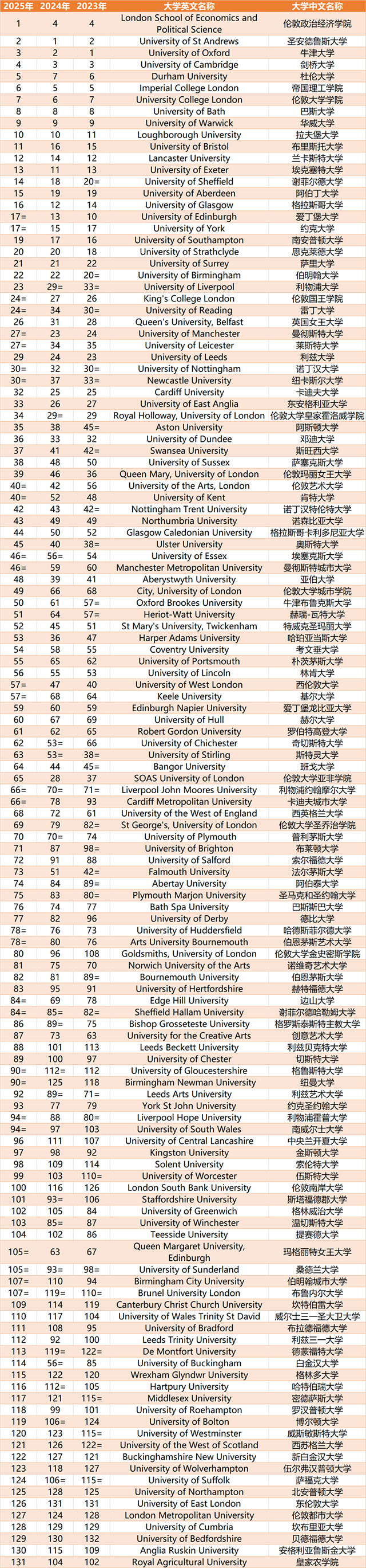 21世纪佳益出国留学