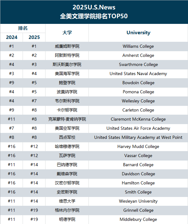 21世纪佳益出国留学