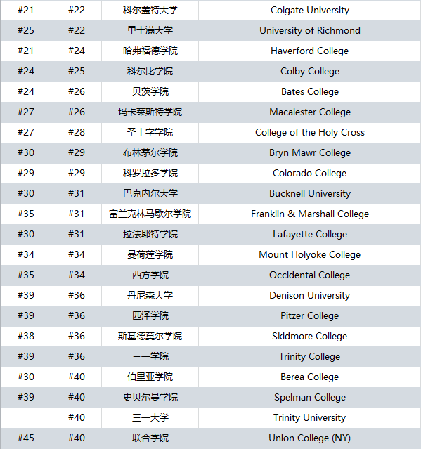 21世纪佳益出国留学