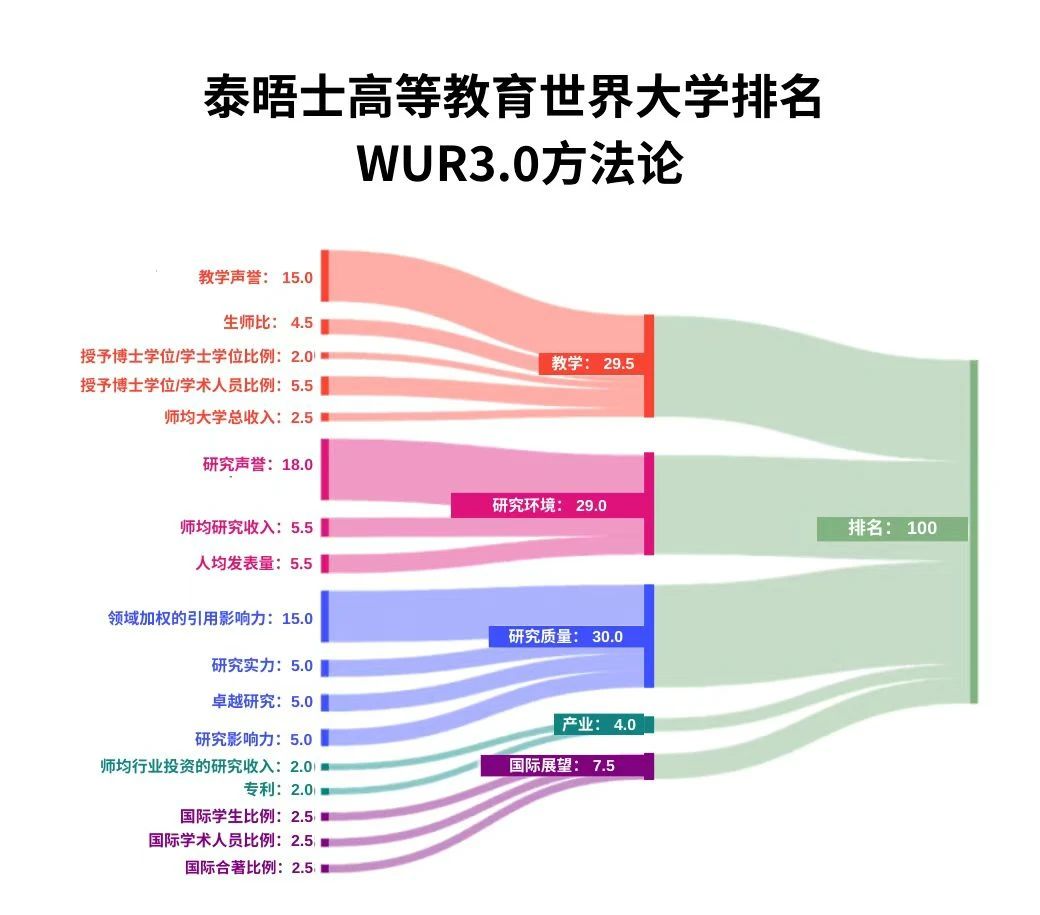 21世纪佳益出国留学