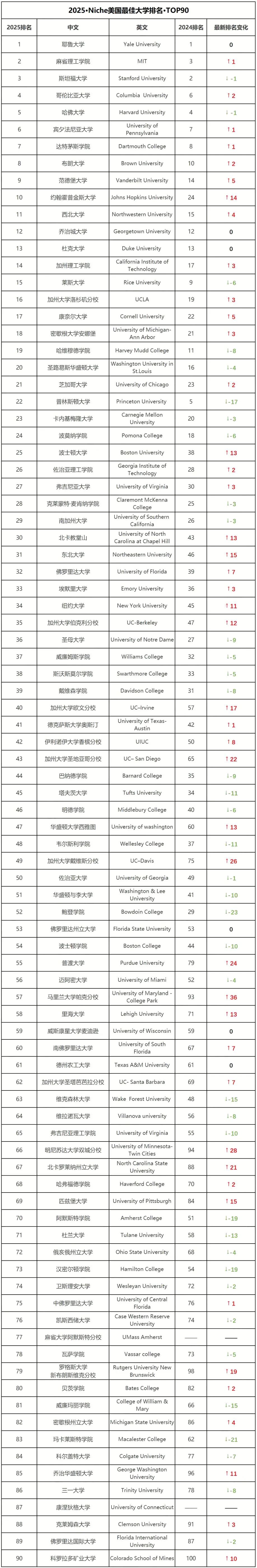 21世纪佳益出国留学