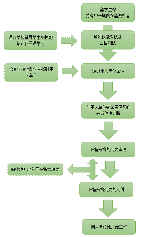 21世纪佳益出国留学