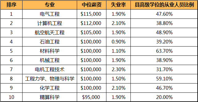 21世纪佳益出国留学