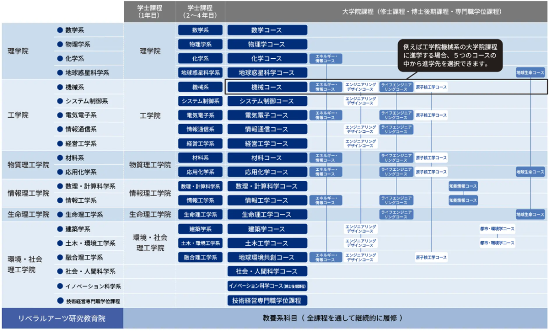 21世纪佳益出国留学