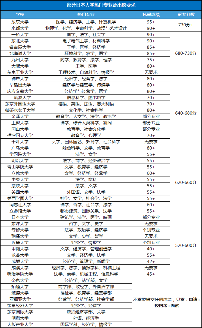 21世纪佳益出国留学