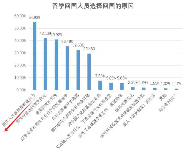 21世纪佳益出国留学