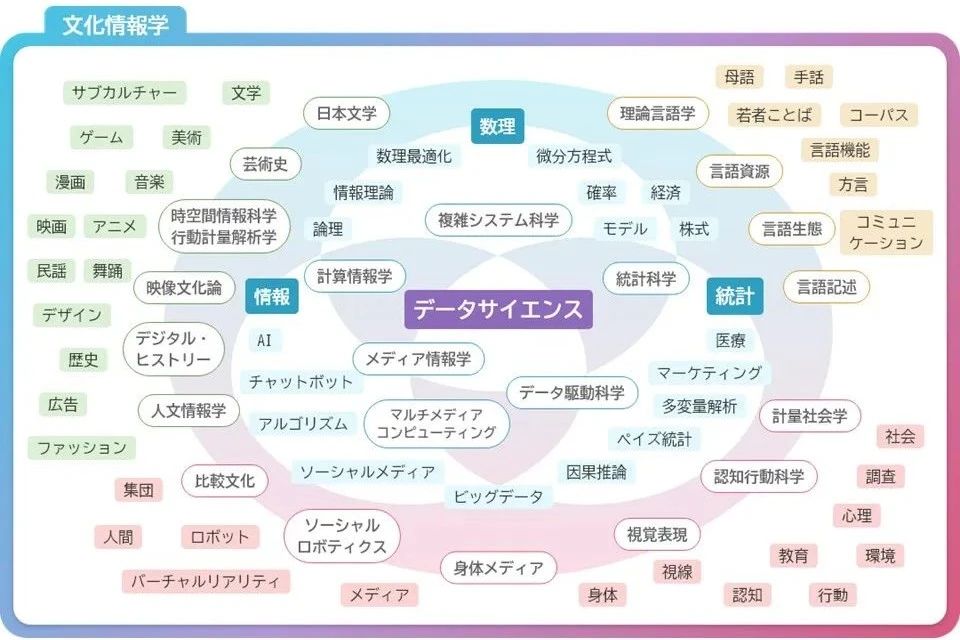 21世纪佳益出国留学