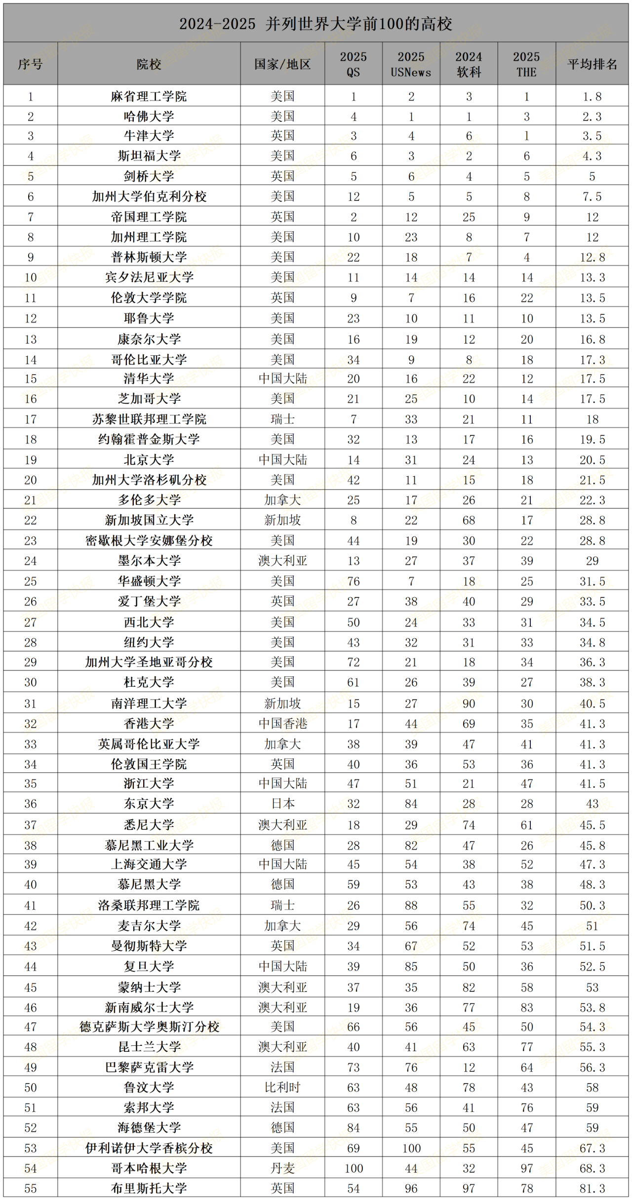 21世纪佳益出国留学