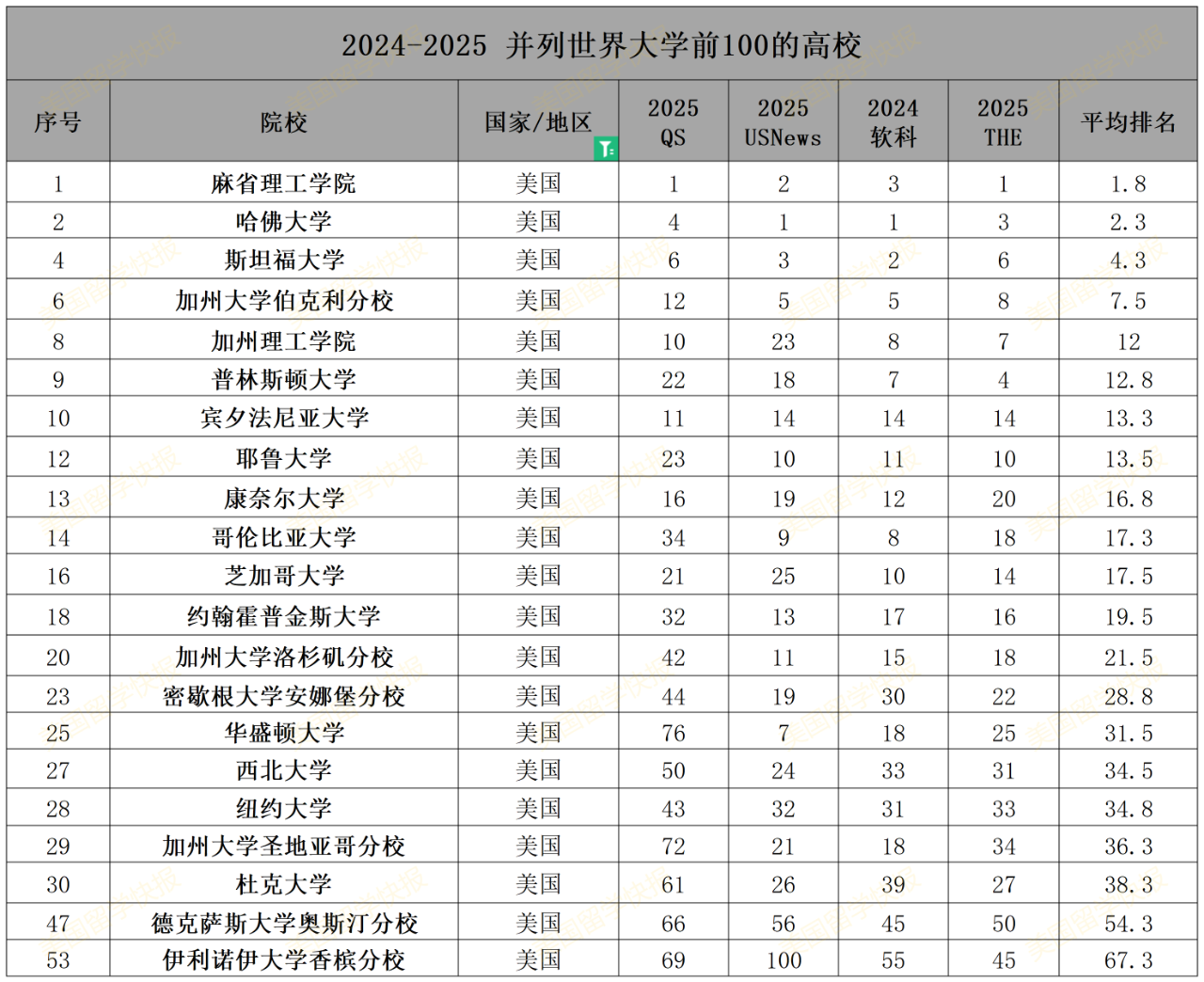 21世纪佳益出国留学