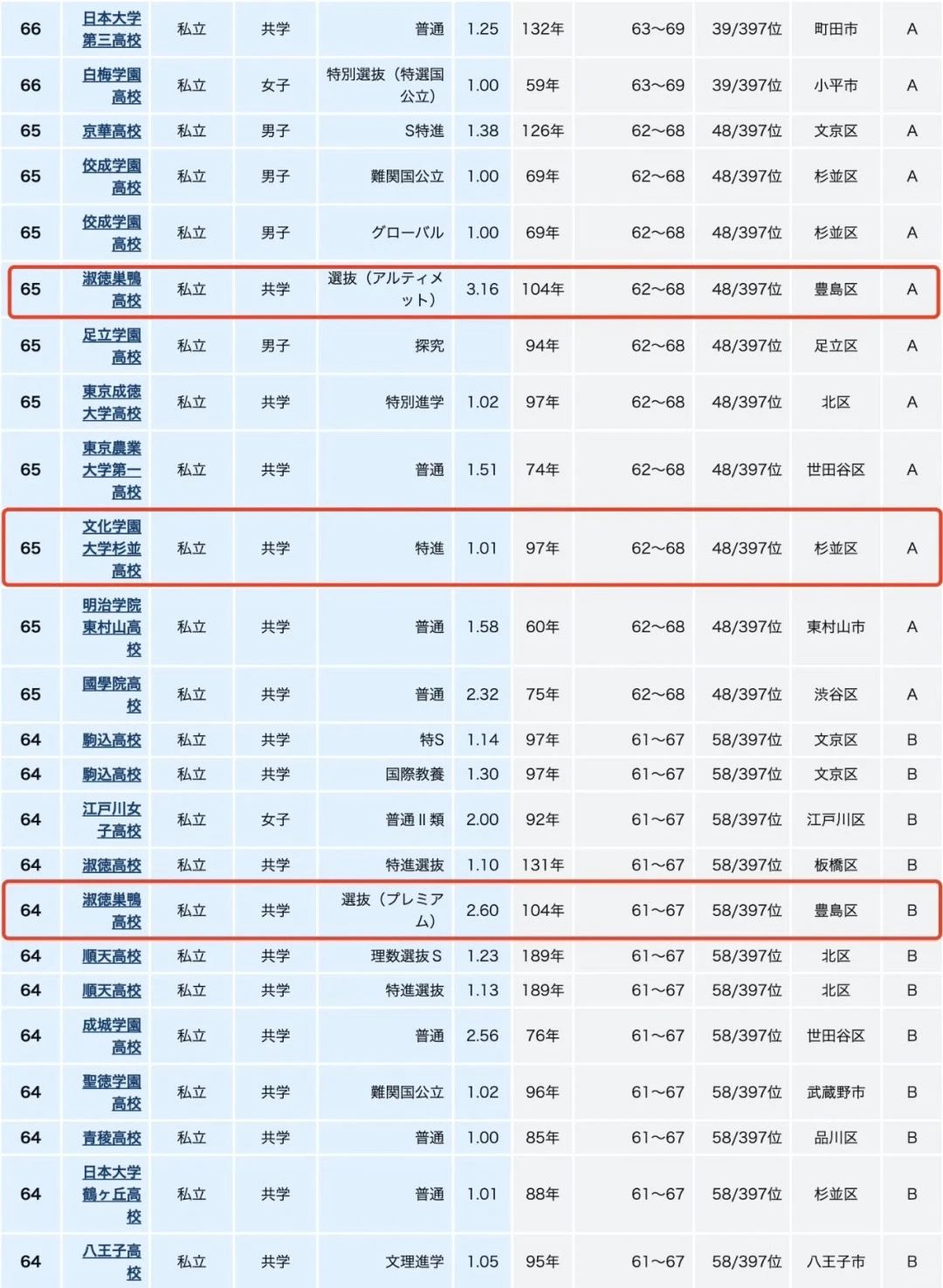 21世纪佳益出国留学