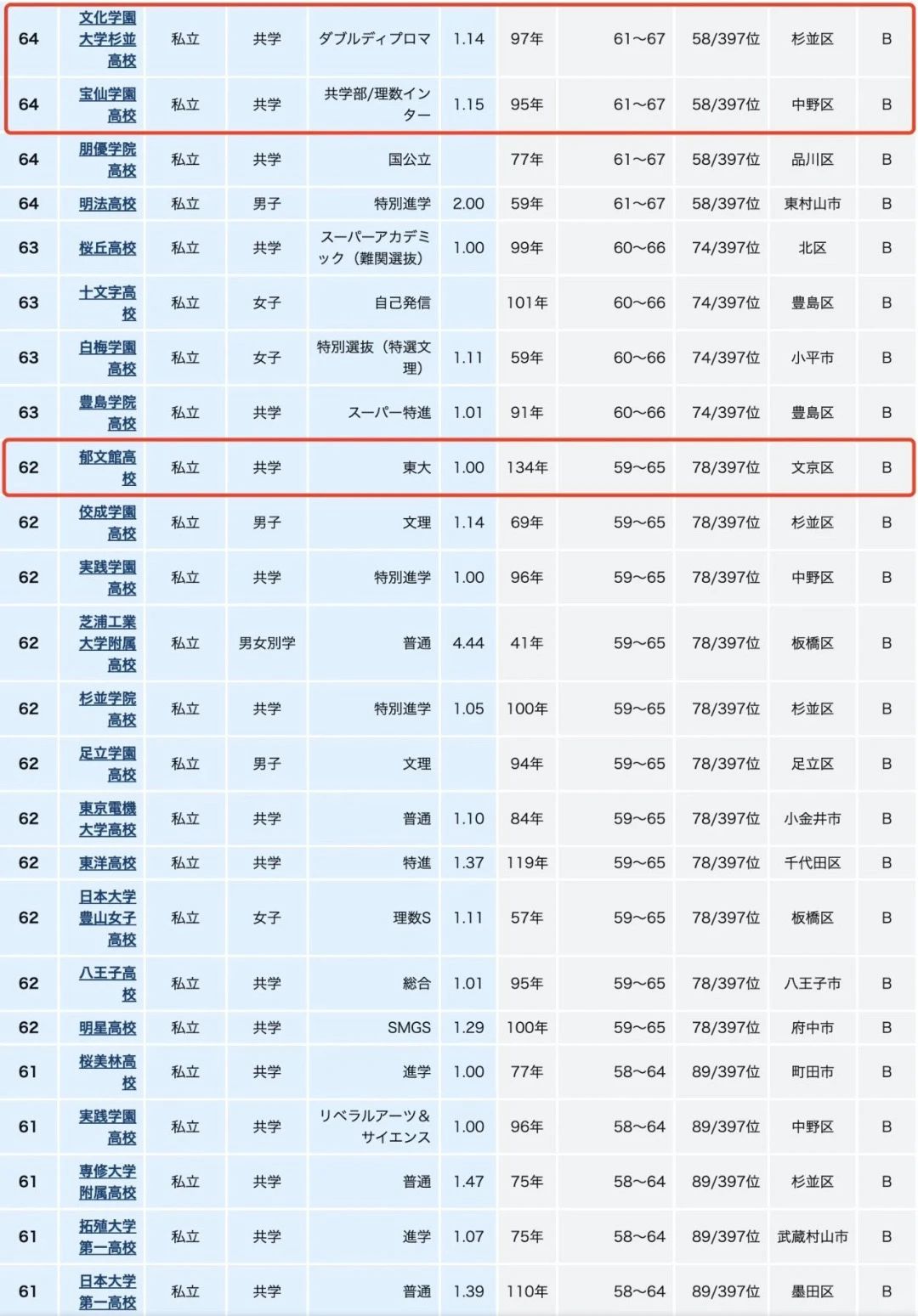 21世纪佳益出国留学