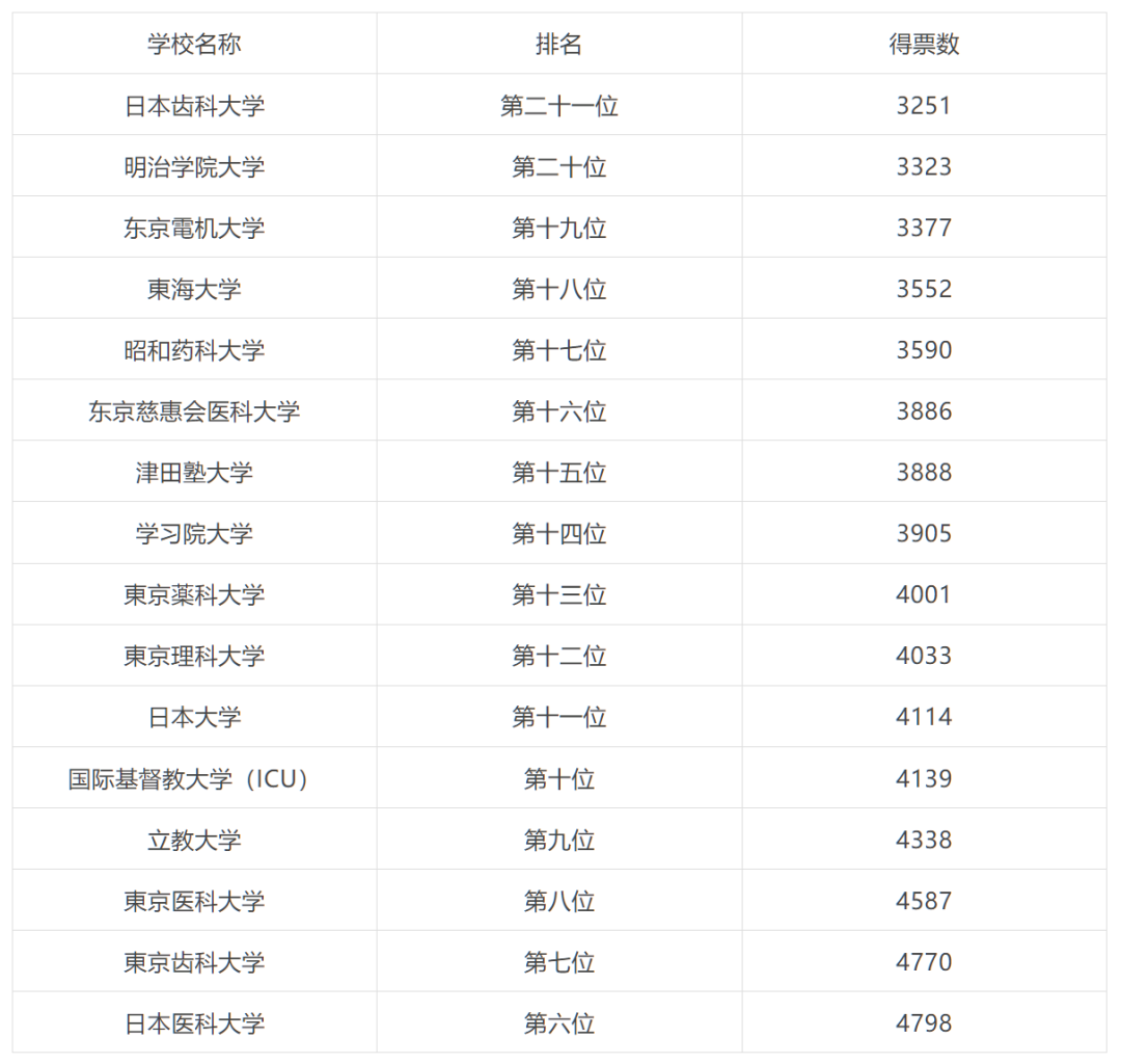 21世纪佳益出国留学