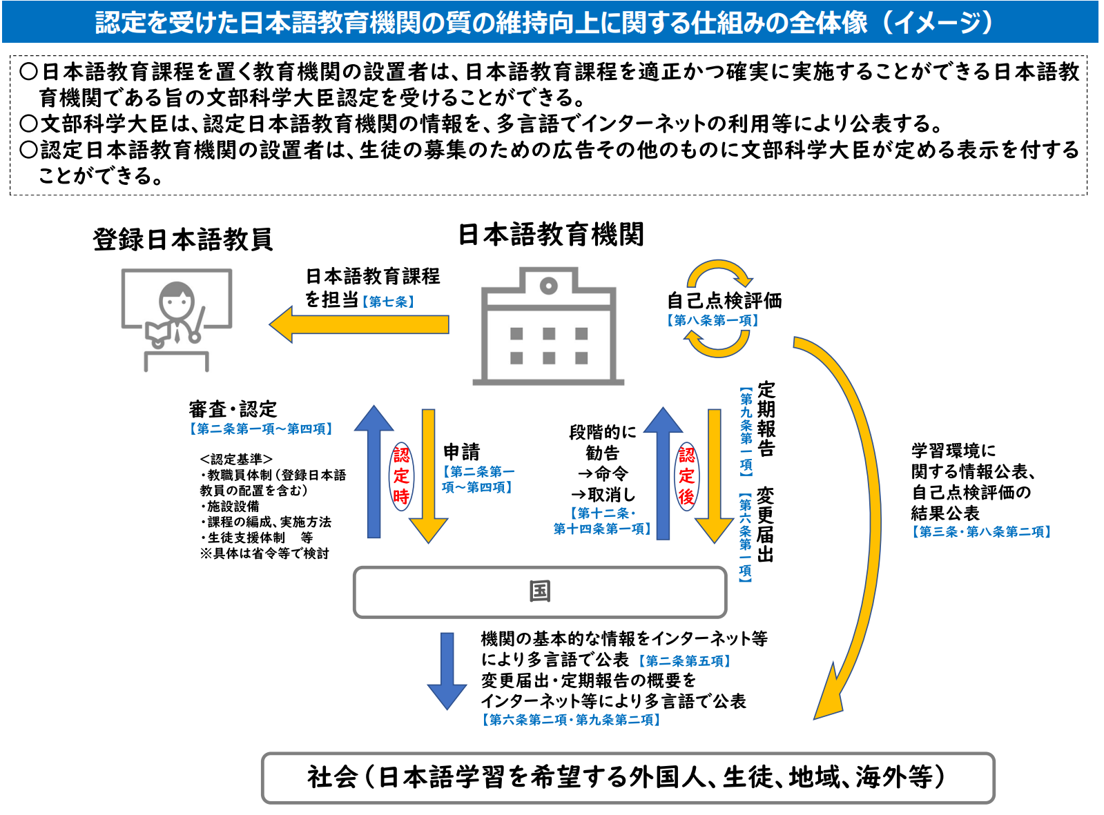 21世纪佳益出国留学