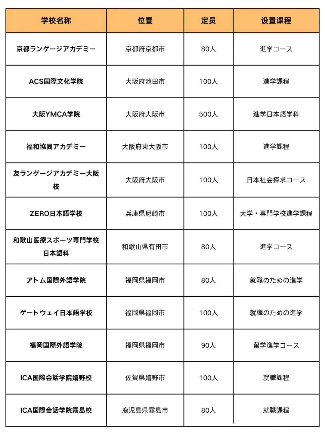 21世纪佳益出国留学