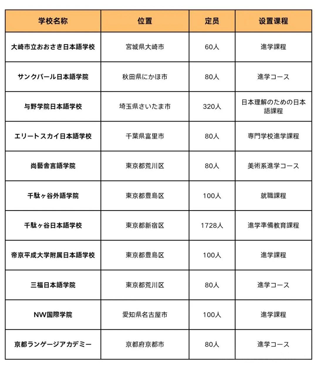 21世纪佳益出国留学