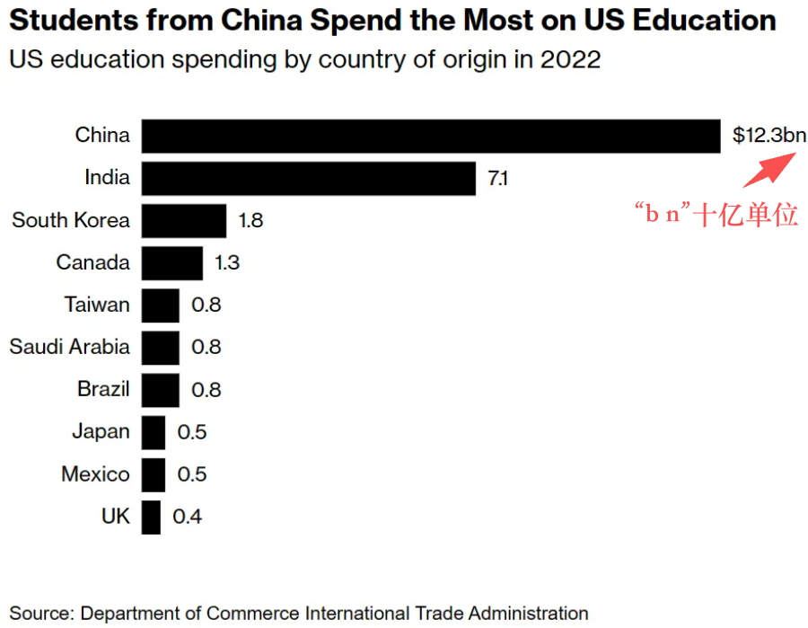 21世纪佳益出国留学