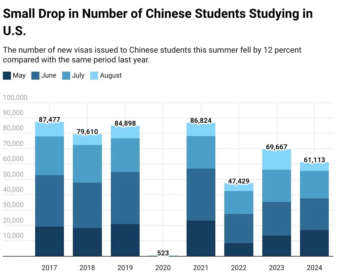 21世纪佳益出国留学