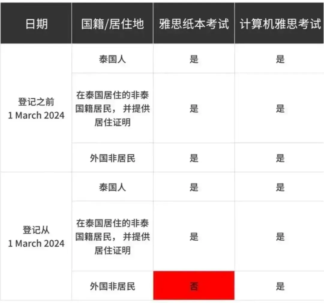 21世纪佳益出国留学