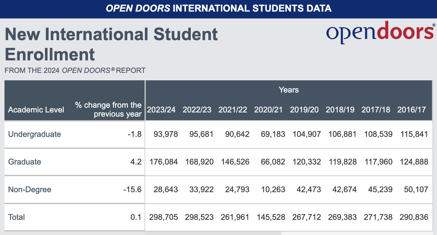 21世纪佳益出国留学