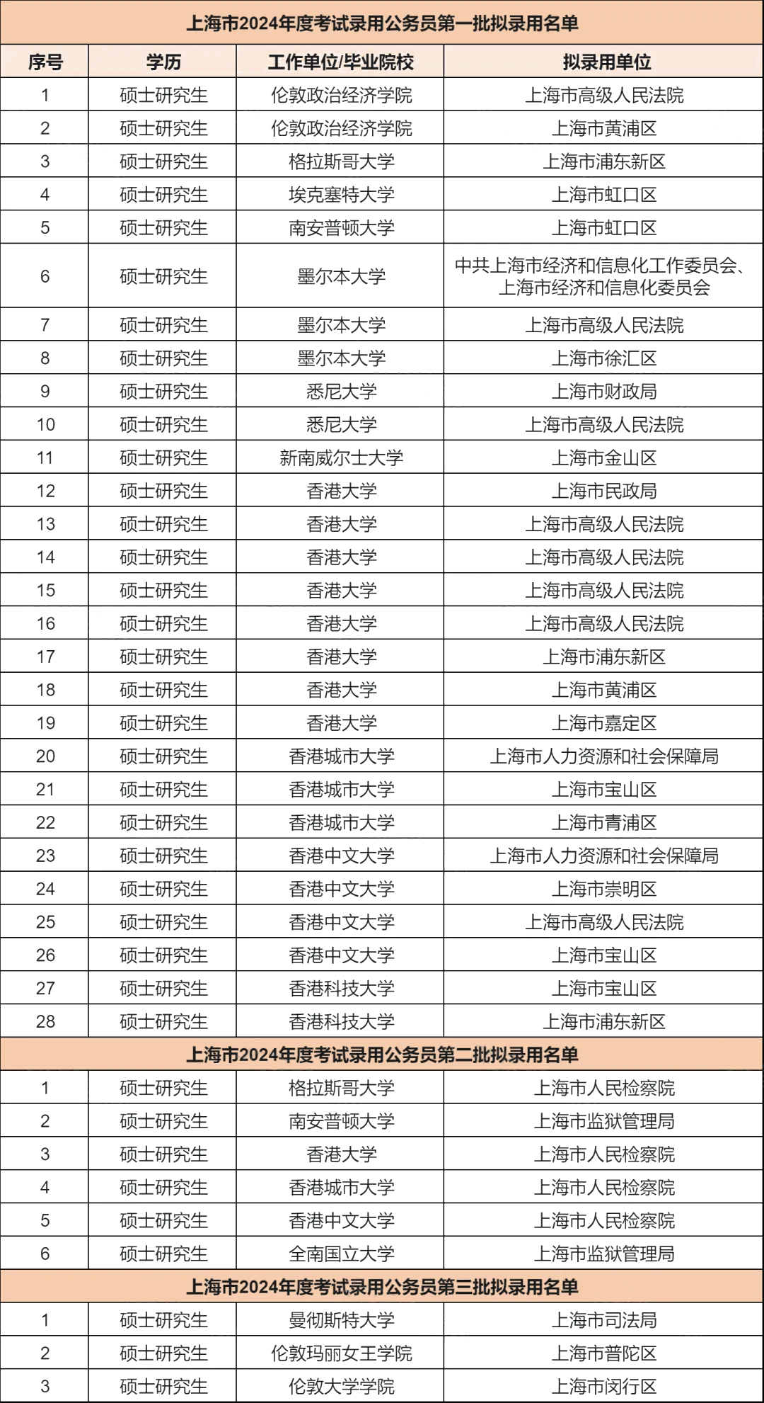 21世纪佳益出国留学