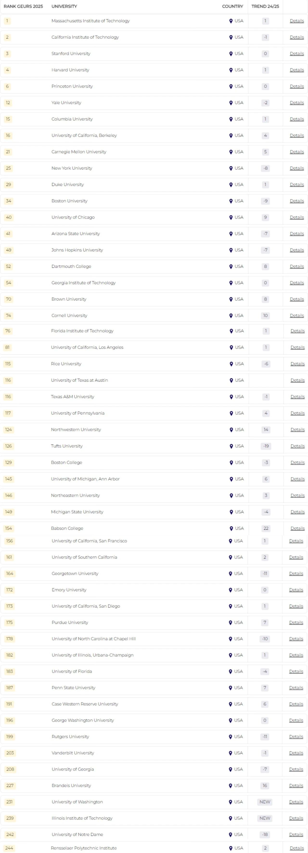 21世纪佳益出国留学