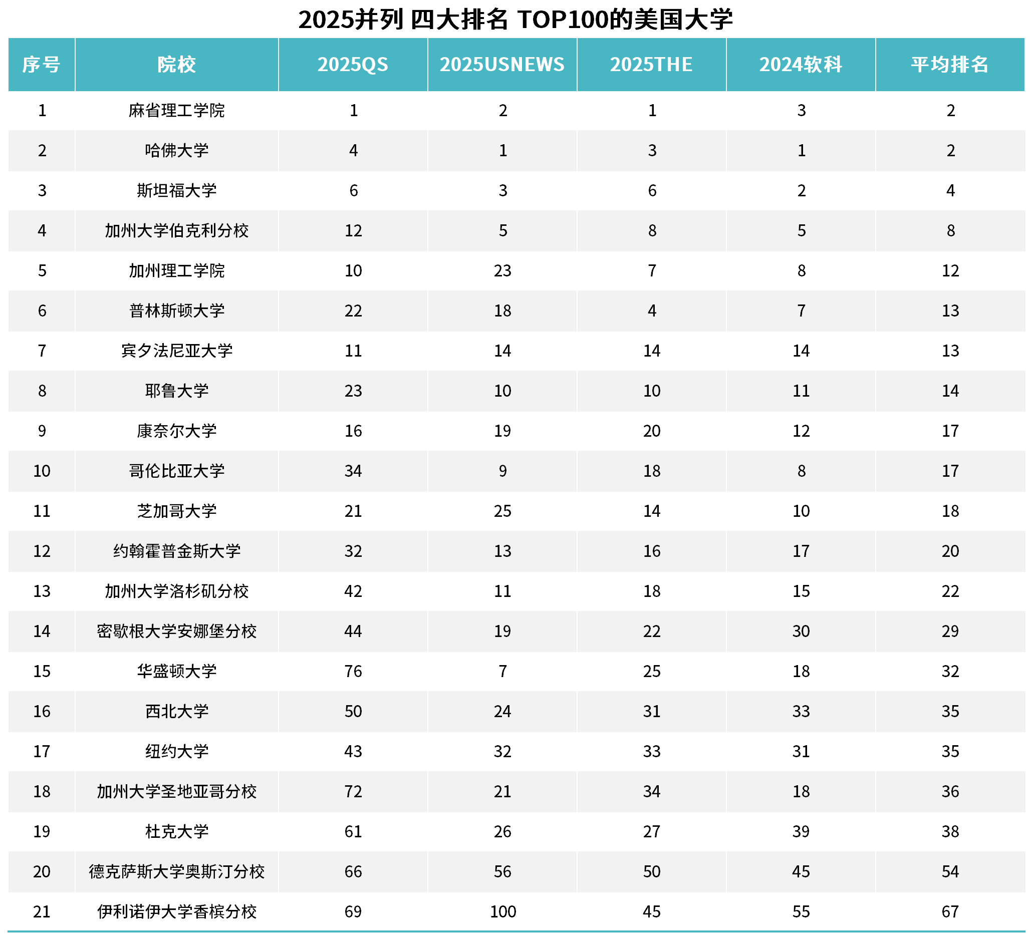 21世纪佳益出国留学